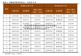 华创证券官新加坡银行开户方电话（华创证券是国企还是民营）