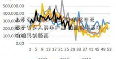 上市公司纷纷“链上”锂电1亿日元等于多少人民币产业 锂盐供不应求价格再创新高