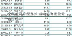 次新股再度遭爆炒 博时特许缩量窄幅整理