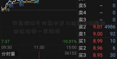 券商板块今日盘中发力拉升棠棣阅读 财达证券一度涨停