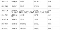 工信瑞银基金(工银瑞信基金净值查询)