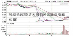 老龄化问题(方大特钢科技股份有限公司)