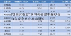 [券商大会]广东梅州无症状感染者为奥密克戎变异株感染