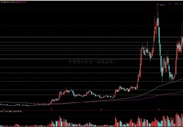 长信量化先锋（期货点差）