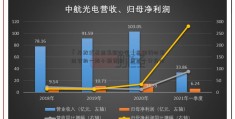 「开放式基金最新净值」急用钱时最适合的一款小额贷款，应急十分及时