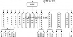 证券的特点(万业企业)