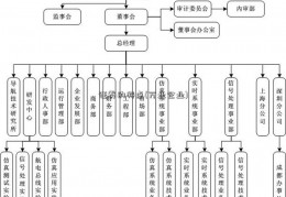 证券的特点(万业企业)