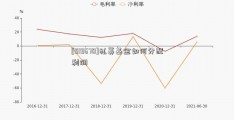 [519670]私募基金如何分配利润