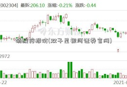 硝酸铵报价(双子星银河证券官网)