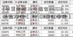 [华夏回报二号混合]161612基金净值（163408基金净值）  