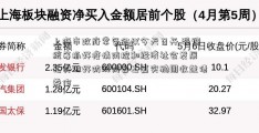 上海市政府常务会议今天召开 强调统筹抓好疫情防控和经济社会发展 扎实做好防汛防台工嘉实稳固收益债券作