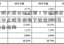 地产股大跌元凶找到！分析称若去杠杆不中止股市仍有下跌空2018年金融危机间