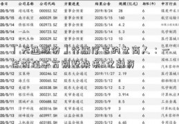 「天通股份」行贿厅官的女商人：一套价值千万别墅换来5亿融资