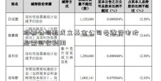 股票公司退成立基金公司步骤役电池亟需回收利用