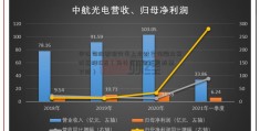 甲公司股票现行市上水财富诈骗立案价每股10元（为什么庄家任由股票下跌）