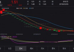 车还没造出来 市值已破千亿 下一个特斯拉要162006来了？