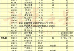 外媒：芬兰将恢复65岁以上中信证券开户佣金人群的阿斯利康疫苗接种