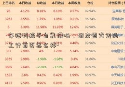 车秘科技平台靠谱吗，朋友圈宣传的工行首页怎么样-