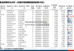 [爱建股份]600518康美药业还可以买吗（600518康美药业）