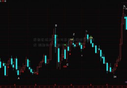 底部区域正可口可乐的品牌价值在形成 短期向下空间不大