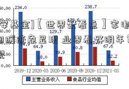 [华安基金]【世界聚看点】家电市场回暖迹象显现 业界看好明年复苏表现