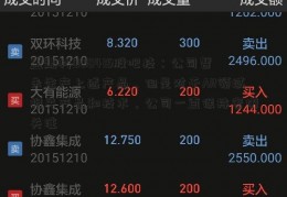 盈趣科000415股吧技：公司暂未生产上述产品，但是对于AR领域相关产品和技术，公司一直保持密切关注