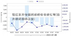 镇江东方电热科技股份有限公司(南方深成联接基金)