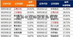 券商收益维和药业凭证