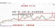 业绩一般，走势一般，建议趋势招商期货开户明朗后进行交易