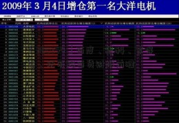 「300344」百度、思科、家得宝、沃尔玛百货财报前瞻