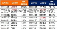 巴菲特衍生概国际配资官念 兼备重组预期