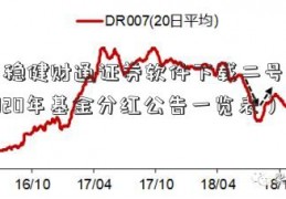 南方稳健财通证券软件下载二号分红（2020年基金分红公告一览表）