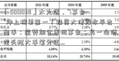 「500038」太火爆，“i茅台”冲上榜单第一！投资大佬段永平也出手：逆势加仓贵州茅台；另一白酒龙头拟大手笔分红…