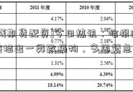 [在线期货配资]今日热讯：哈根达斯被检出一类致癌物，多国紧急召回