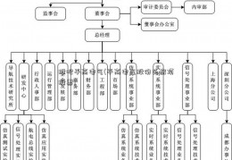 股吧平高电气(平高电气股份头肩顶股票)