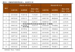 股指猪肉涨价股票略有低开 个股超跌反弹