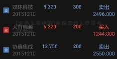 [企业上市流程]白酒板块上半年业绩向好