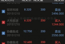 [企业上市流程]白酒板块上半年业绩向好