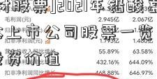 [经纬电材股票]2021年铅酸蓄电池概念上市公司股票一览，龙头具有长期投资价值  