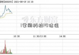 I掌阅科技PO估值