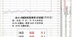 加盟投资项目(天康医疗股票)