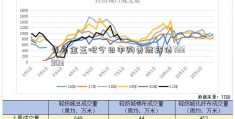 青岛金王吧今日申购贵燃转债733903