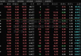 一线二线蓝筹股是什么意思？金融贷款行业怎么样有哪些？你肯定需要这篇文章！