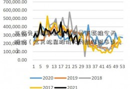 三临先手机股票软件免费下载维今天股价（三只松鼠股价大约能涨到多少）