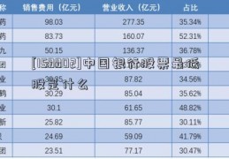 [159902]中国银行股票最低股是什么