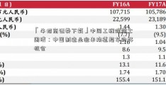 「牛招商证券下载」中国工程院院士周济：中国制造业迎来换道超车的好机会