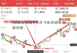 [创联教育路行]3只飞向月球的高增长股