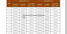 [东方财富网]公司债券与股票区别体现