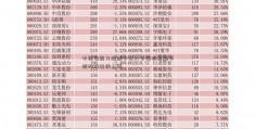 中国有能力控制中山大学国际金融学院物价过快上涨