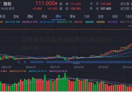 美国股市开盘收盘时间(农银汇理行业成长)